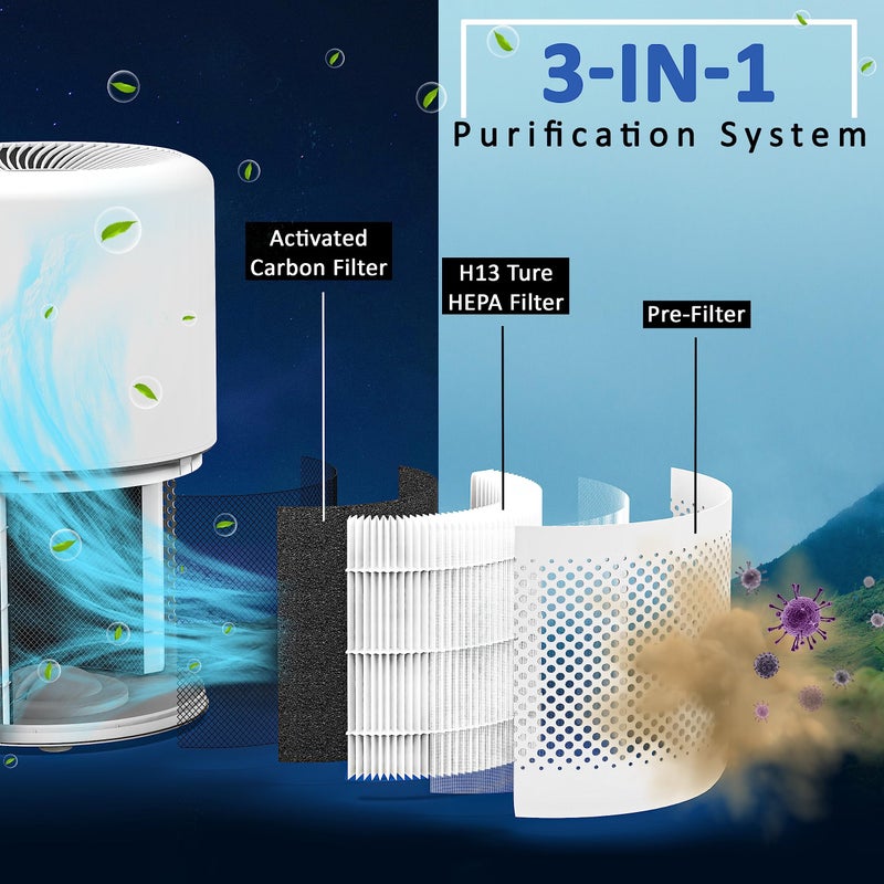 Flintar Core 300 Replacement Filters, Made in Taiwan, Compatible with LEVOIT Core 300-P, Core 300S Air Purifier, 3-in-1 H13 True HEPA Filter Replacement, Core 300-RF, 2-Pack - Image 2